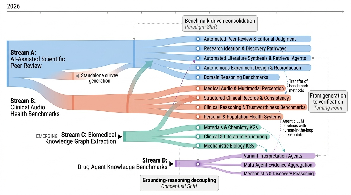 Biomedical AI Knowledge Systems Timeline