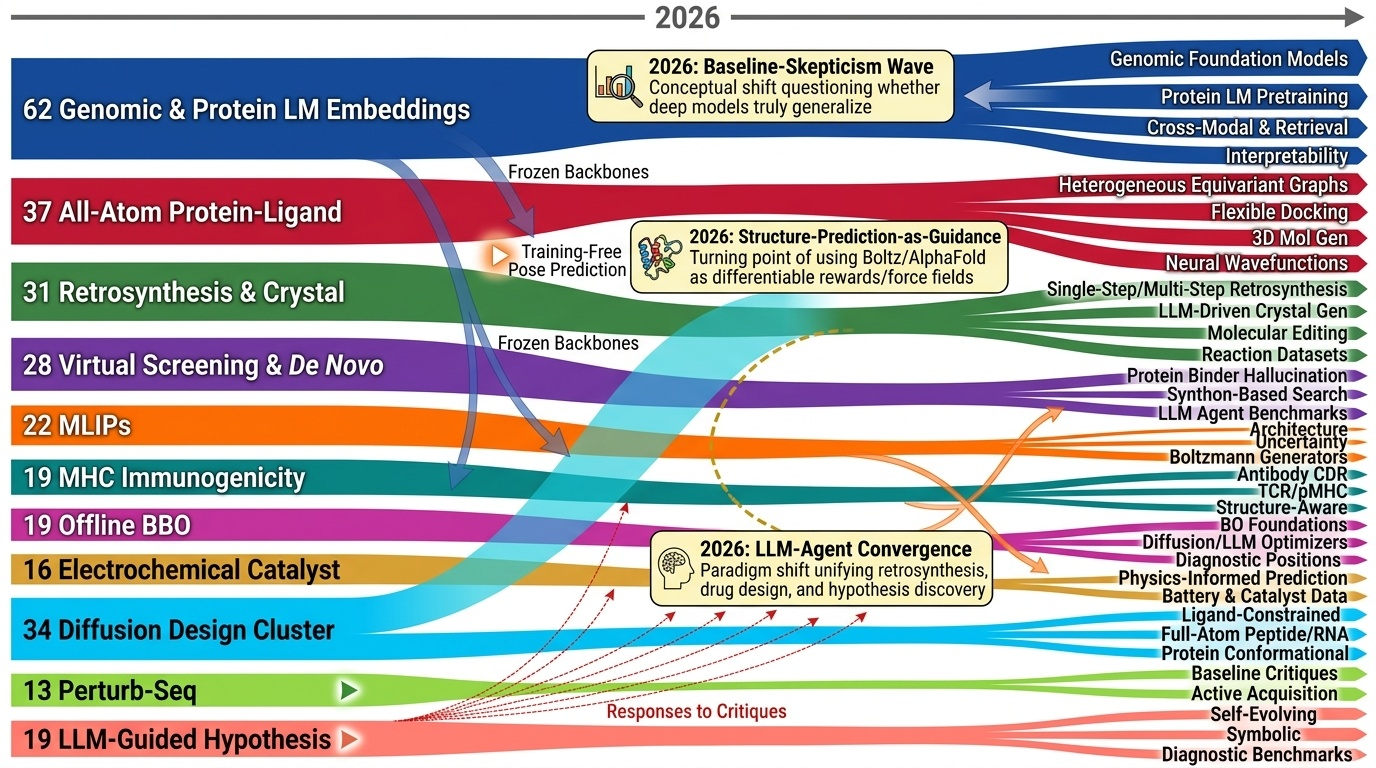 Computational Molecular Design Timeline