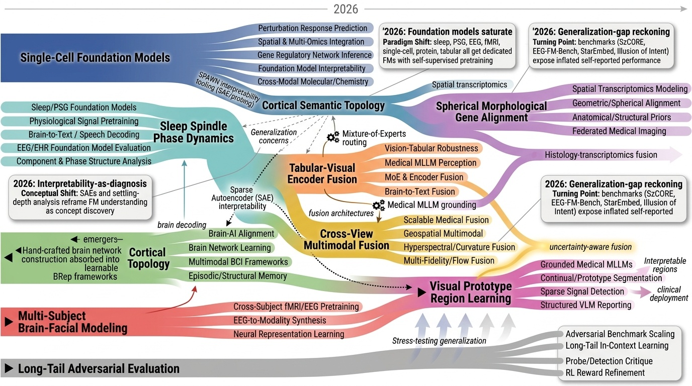 Multimodal Biomedical Data Fusion Timeline