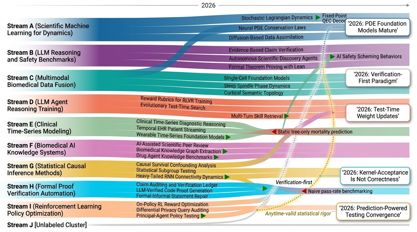 Research Timeline