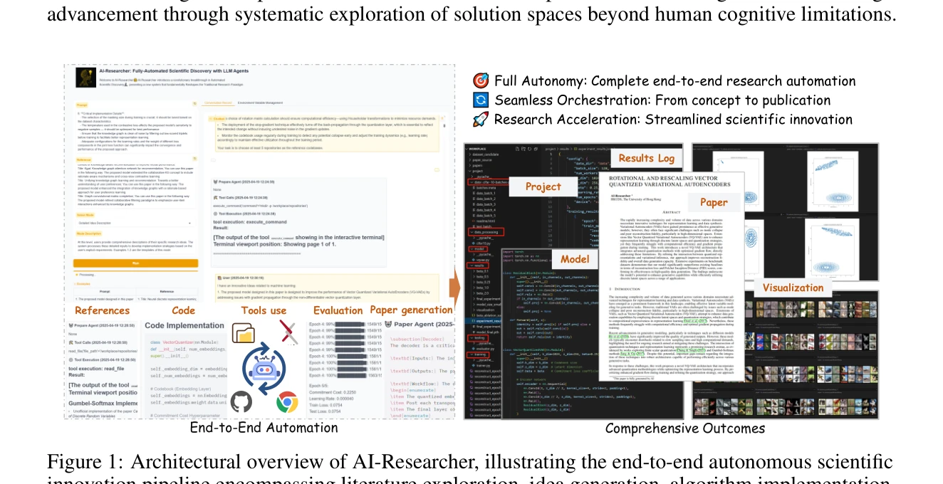 Figure 1: AI-Researcher의 아키텍처 개요