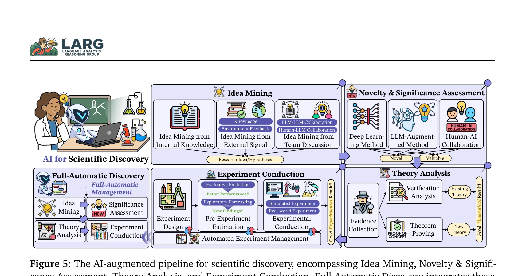 Figure 5