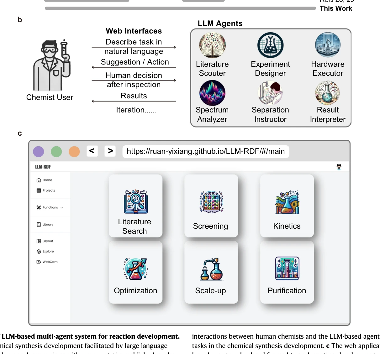Fig. 1 | Overview of LLM-based multi-agent system for reaction development.