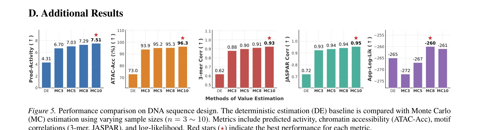 Figure 5