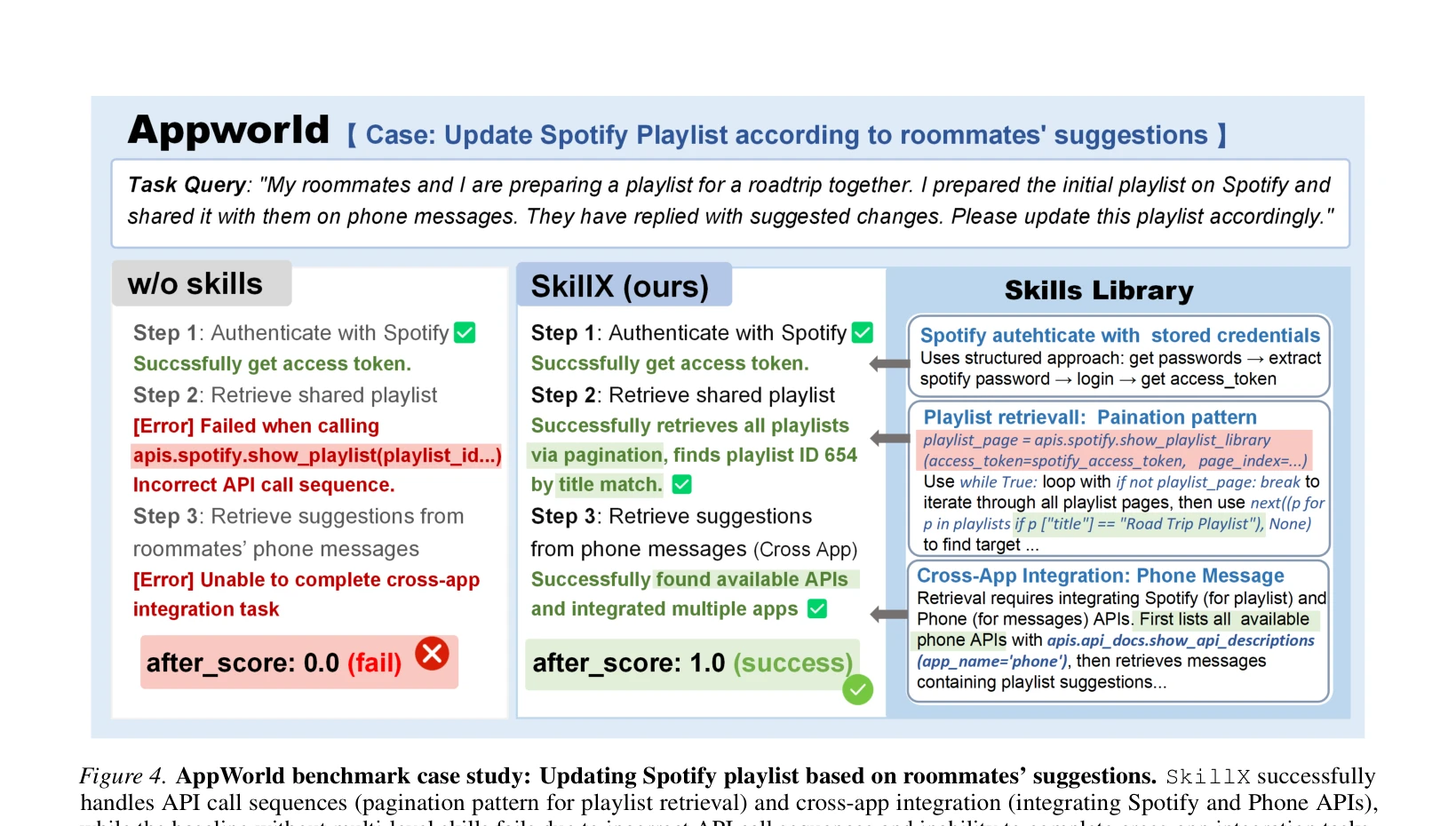 Figure 4