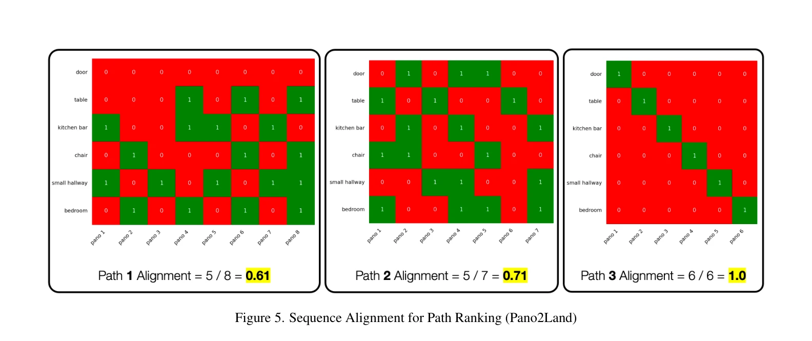 Figure 5