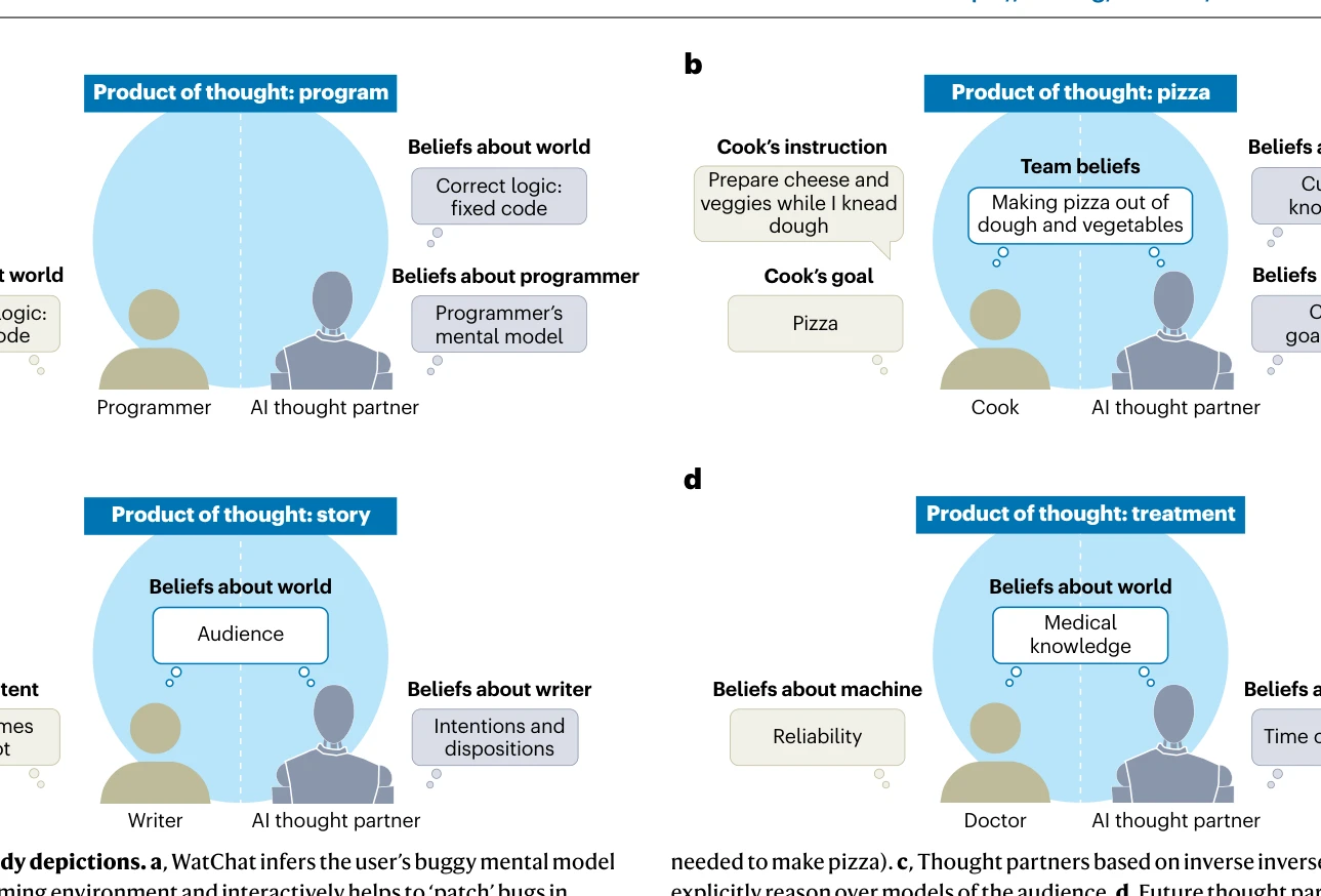 Fig. 2 | Case study depictions