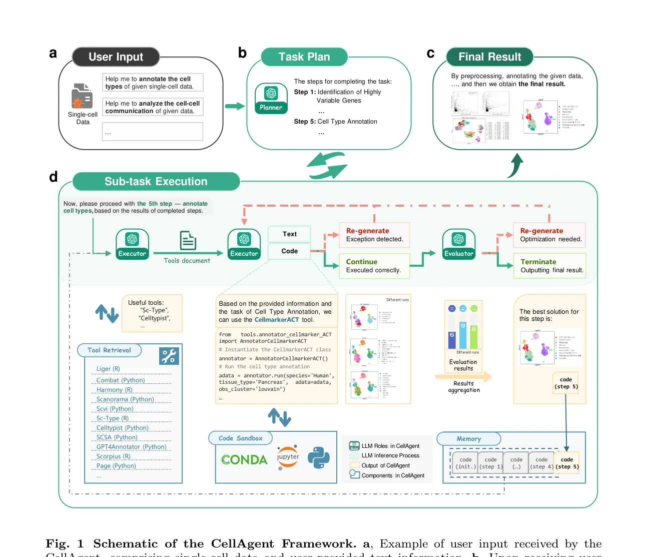 Fig. 1 Schematic of the CellAgent Framework