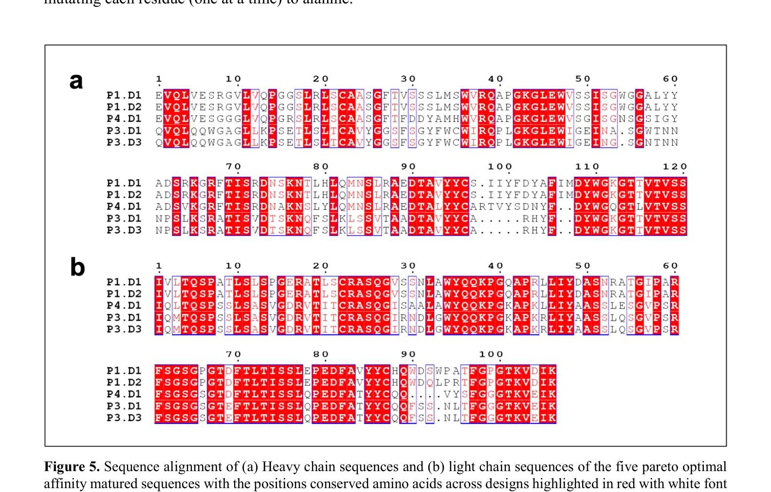 Figure 5