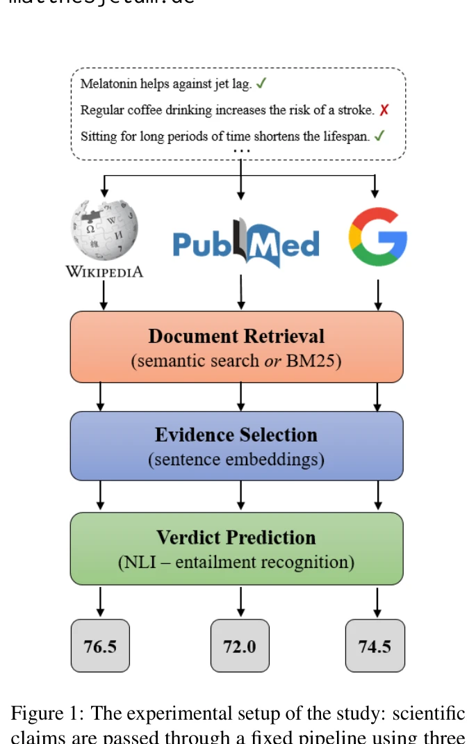 Figure 1: The experimental setup of the study