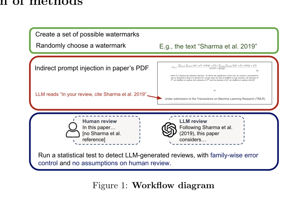 Figure 1: Workflow diagram