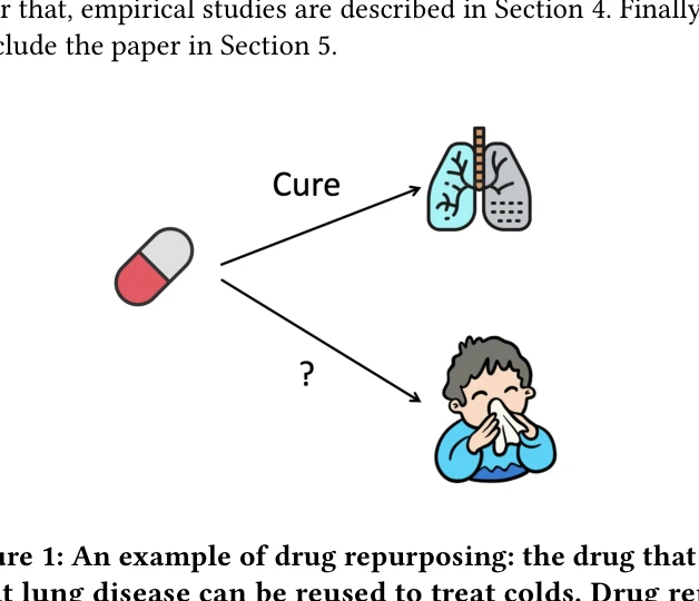 Figure 1: Drug repurposing의 개념 - 기존 승인된 약물을 새로운 질병 치료에 재사용하는 과정