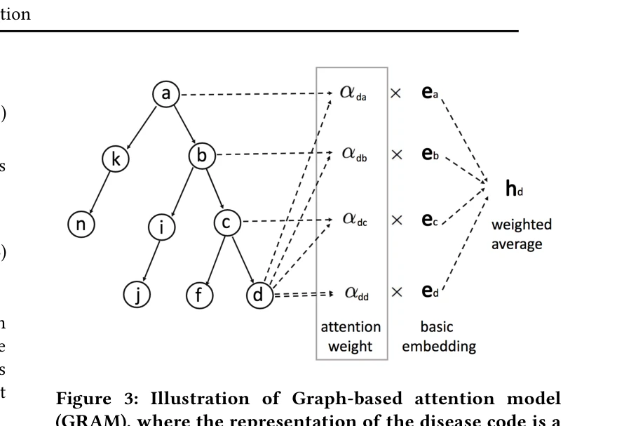 Figure 3: 그래프 기반 어텐션 모델 구조