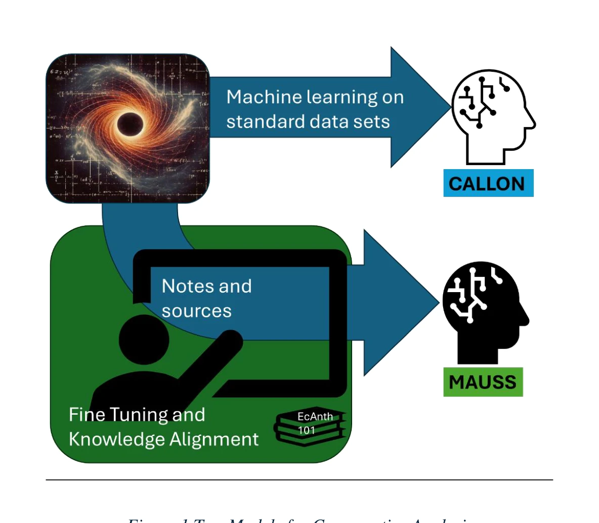 Figure 1: Two Models for Comparative Analysis
