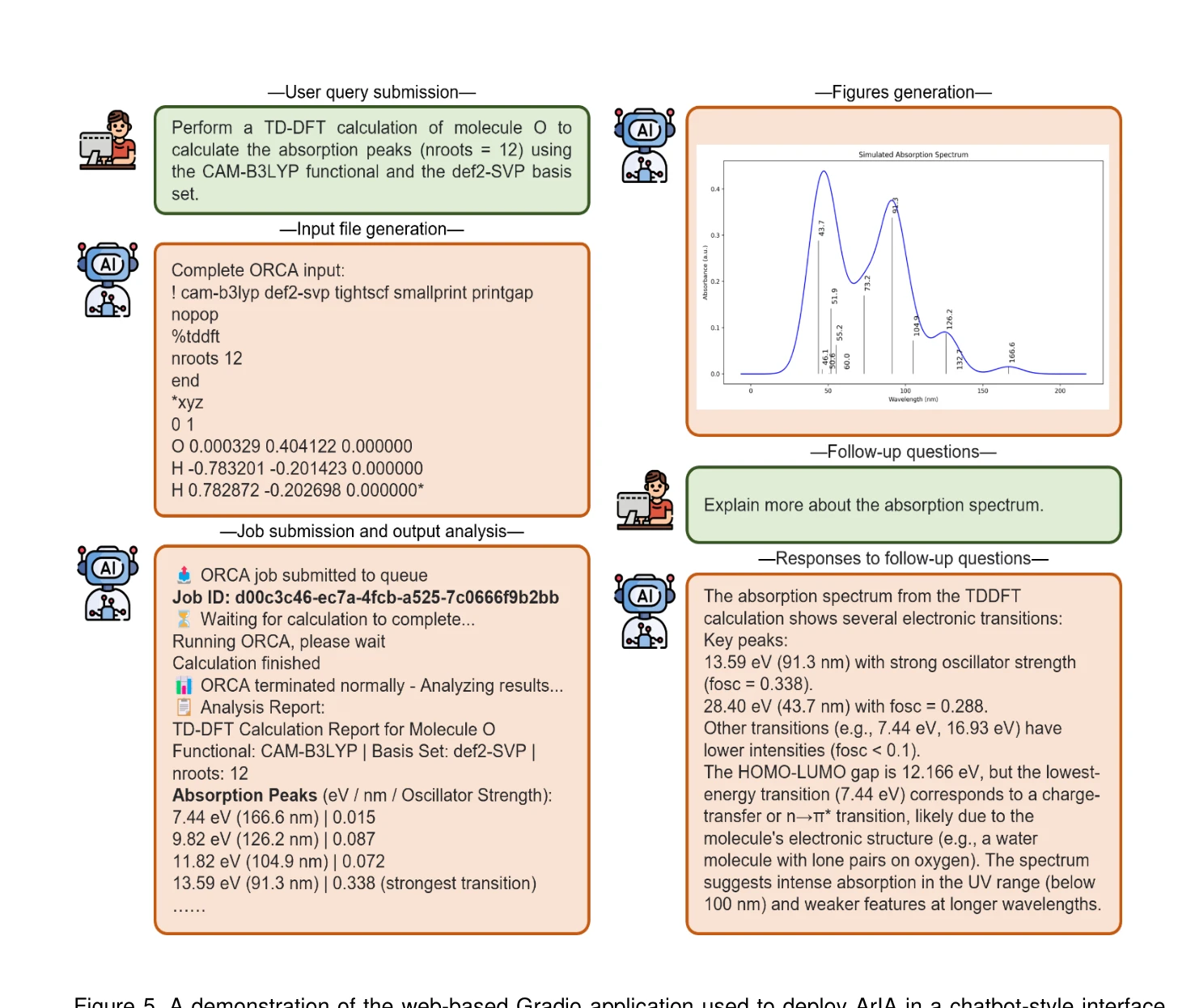 Figure 5