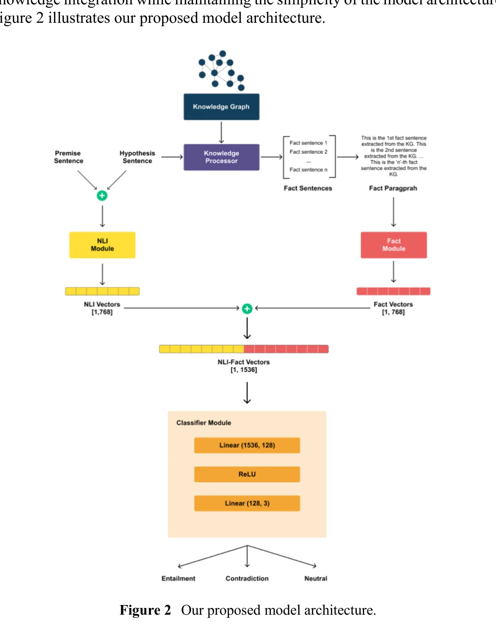 Figure 2 제안된 모델 아키텍처