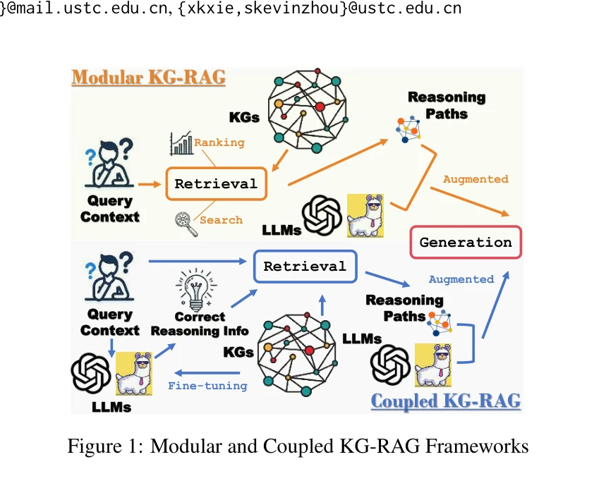 Figure 1: Modular and Coupled KG-RAG Frameworks