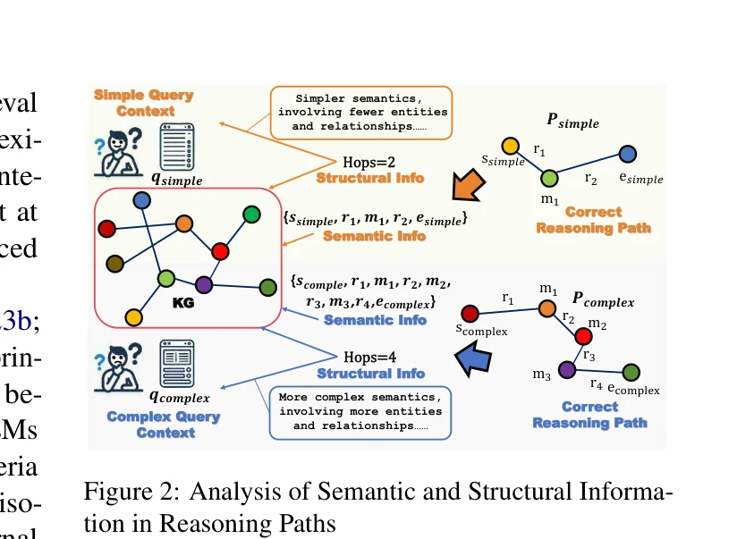Figure 2: Analysis of Semantic and Structural Information in Reasoning Paths