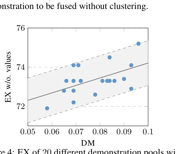 Figure 4, 5
