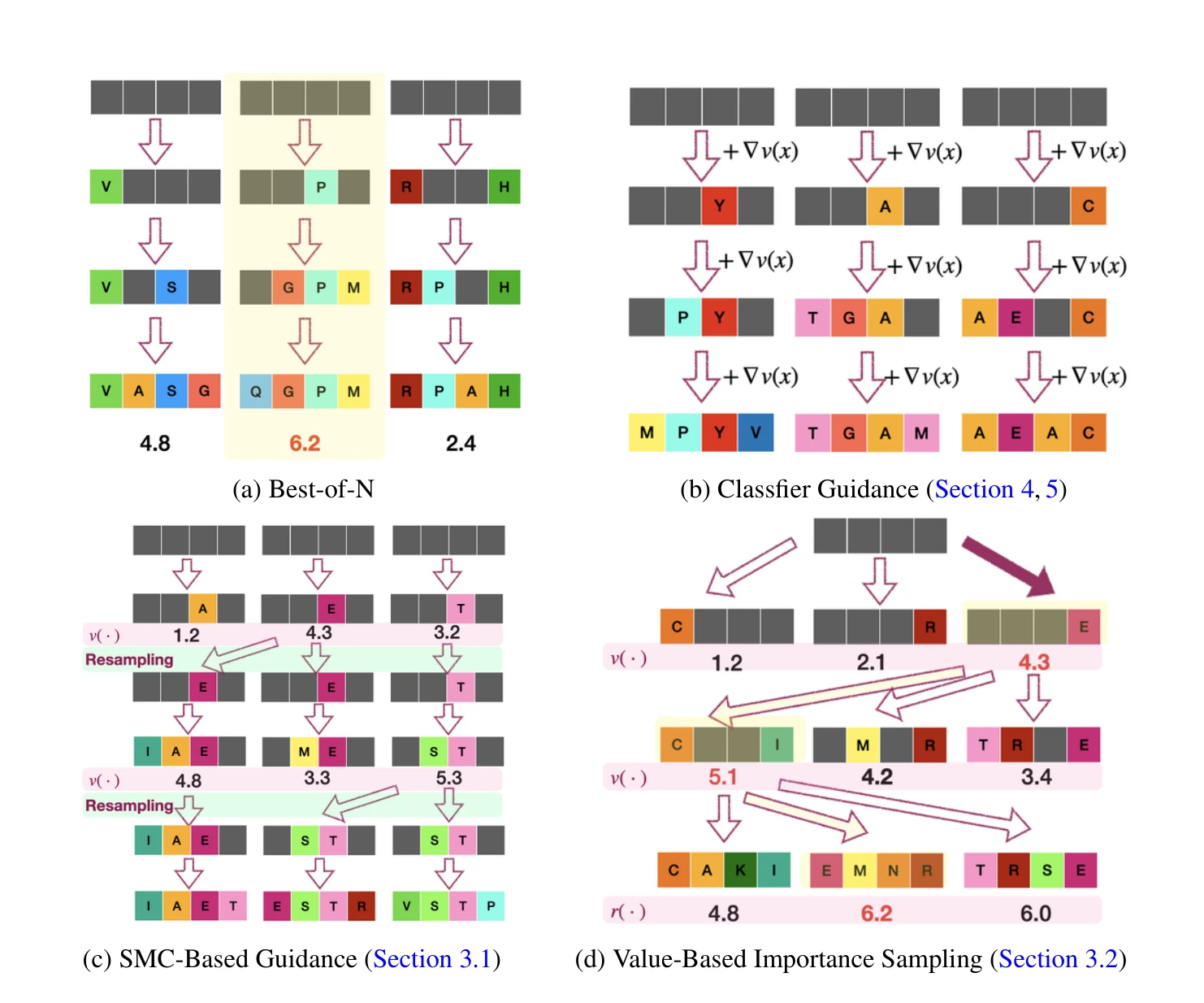 Figure 2: 대표적인 추론 시간 알고리즘들의 요약