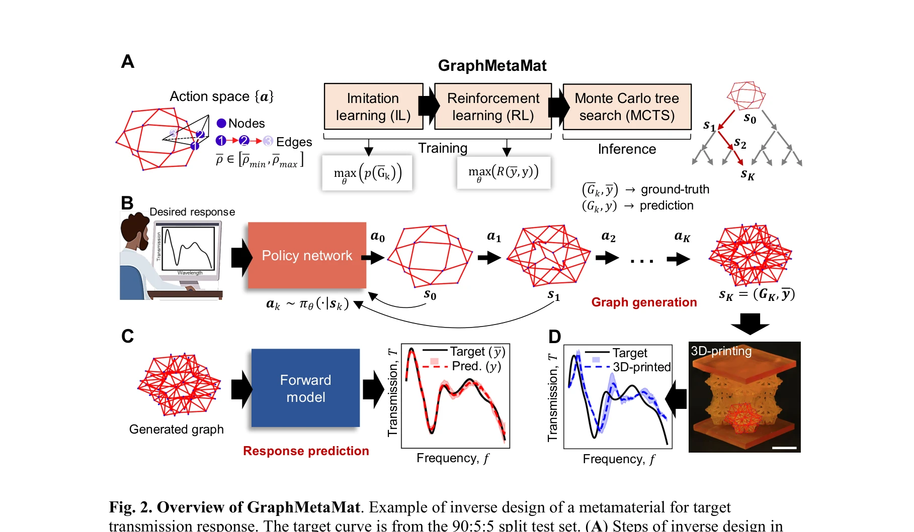 Fig 2