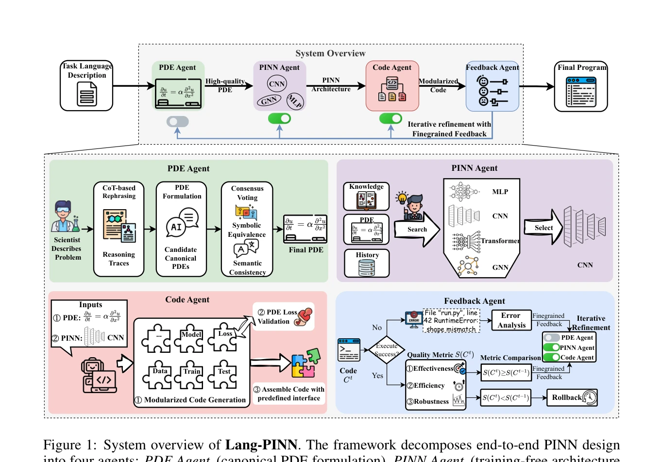 Figure 1: System Overview