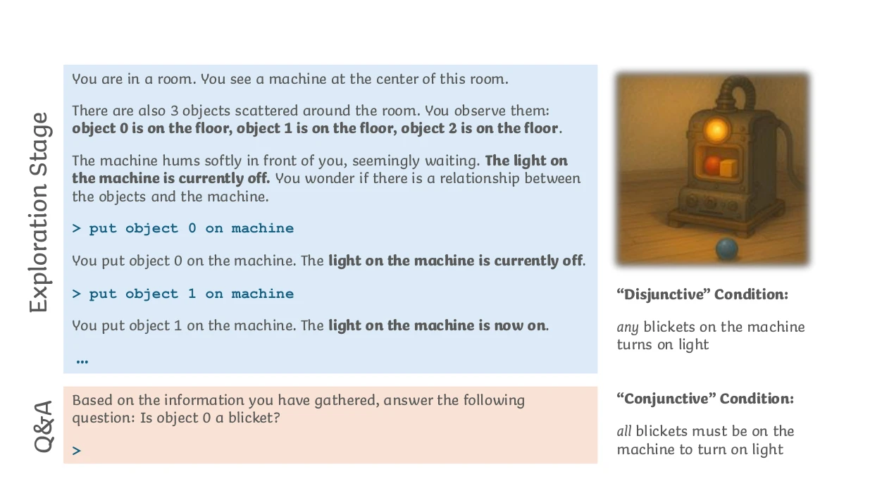 Figure 1: The Blicket Test