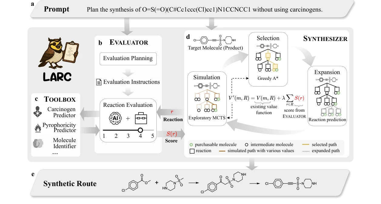 Figure 1: LARC 개요