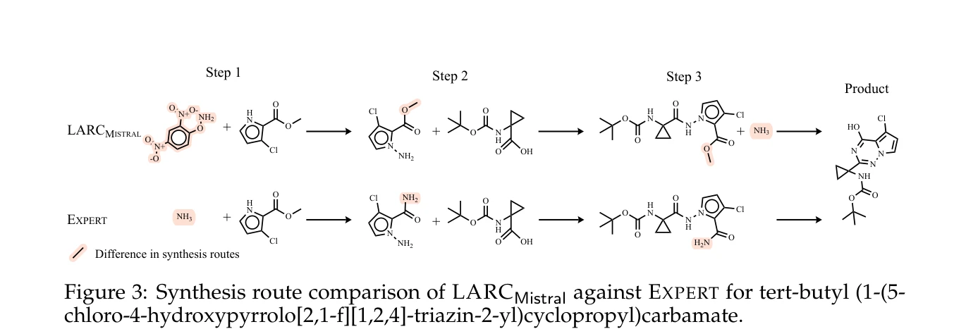 Figure 3: LARC와 전문가 합성 경로 비교