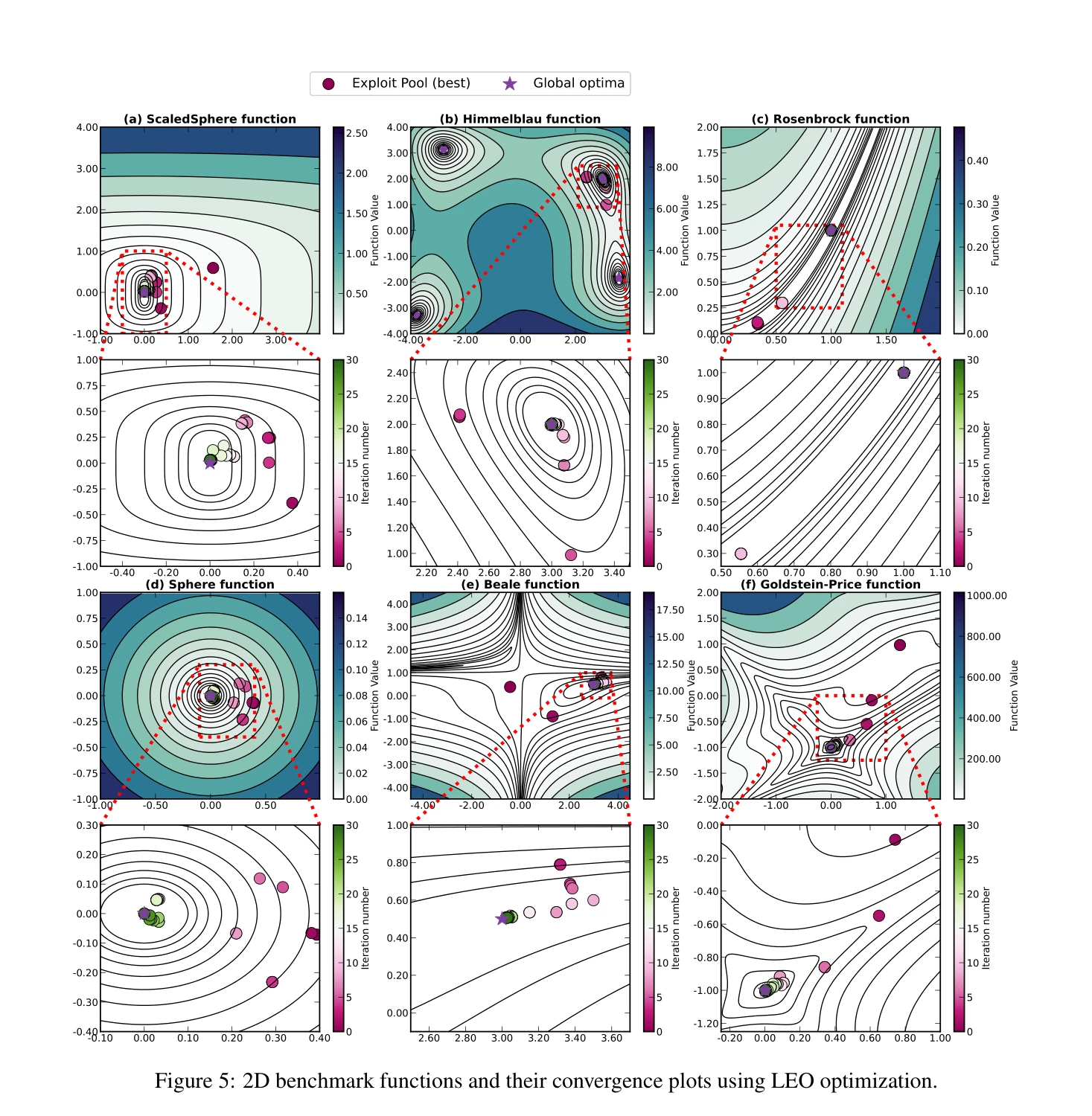 Figure 5
