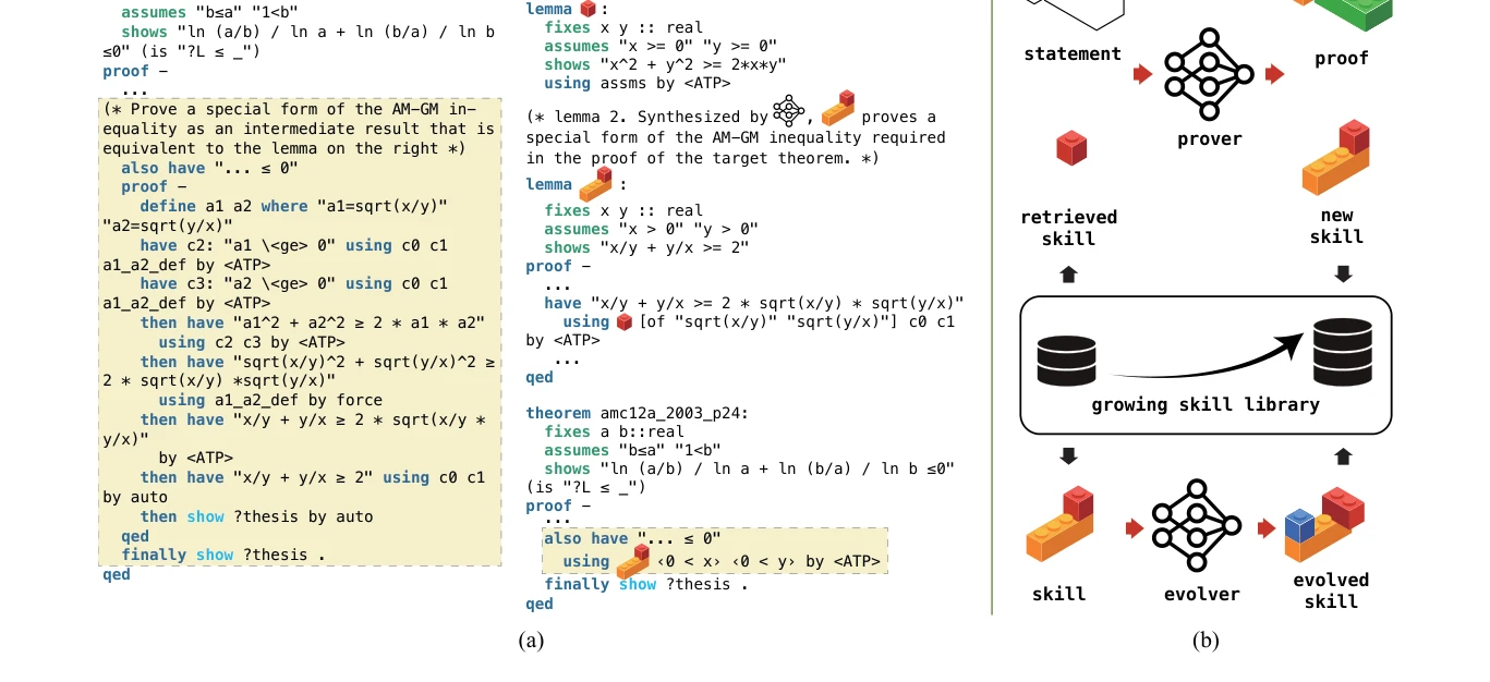 Figure 1(a) and (b)