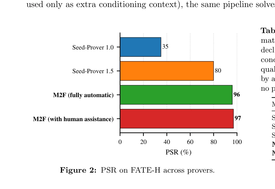 Figure 2: FATE-H에서의 PSR 비교