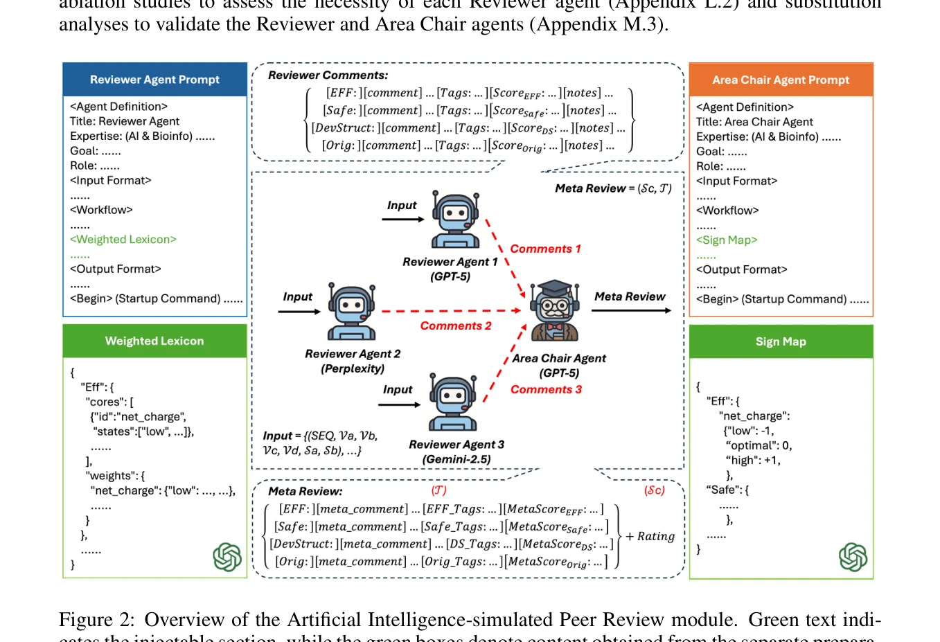 Figure 2: AI 시뮬레이션 피어 리뷰 모듈