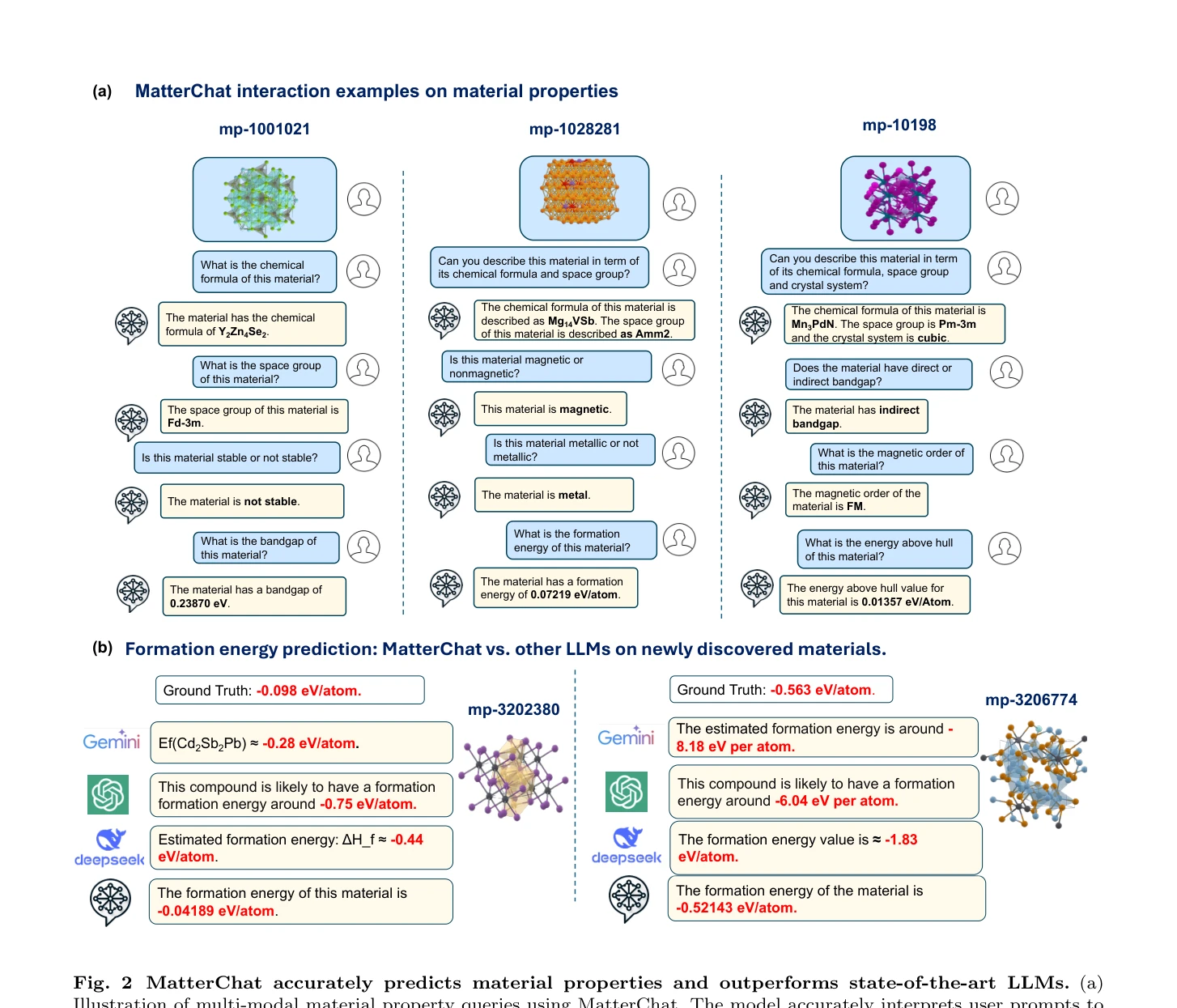 Figure 2: MatterChat의 다양한 물질 성질 예측 예제