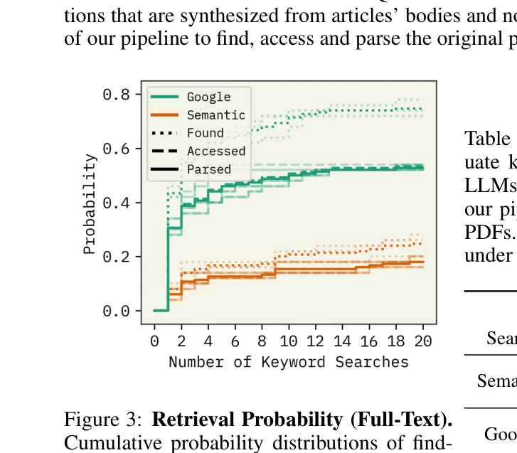 Figure 3: Retrieval Probability (Full-Text)