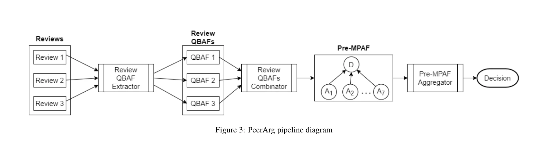 Figure 3 & 4
