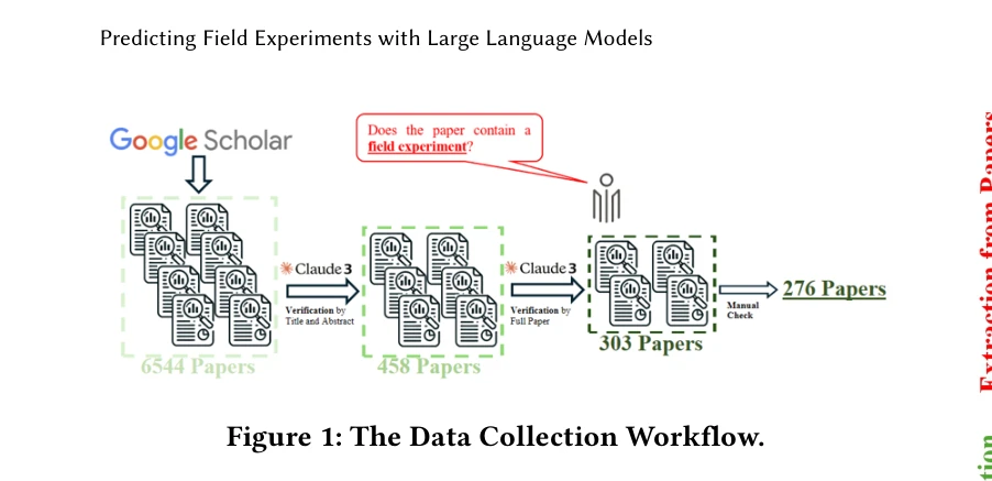 Figure 1: The Data Collection Workflow