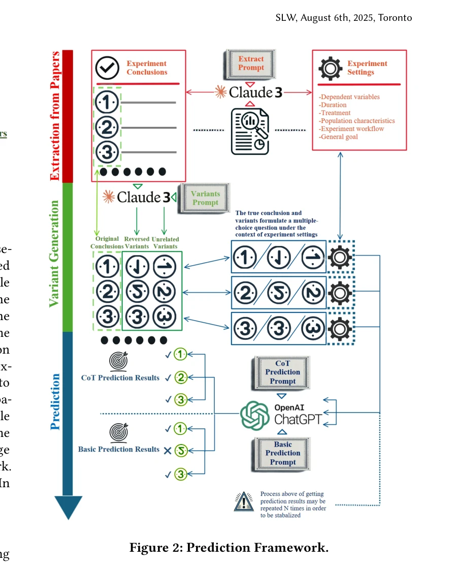 Figure 2: Prediction Framework
