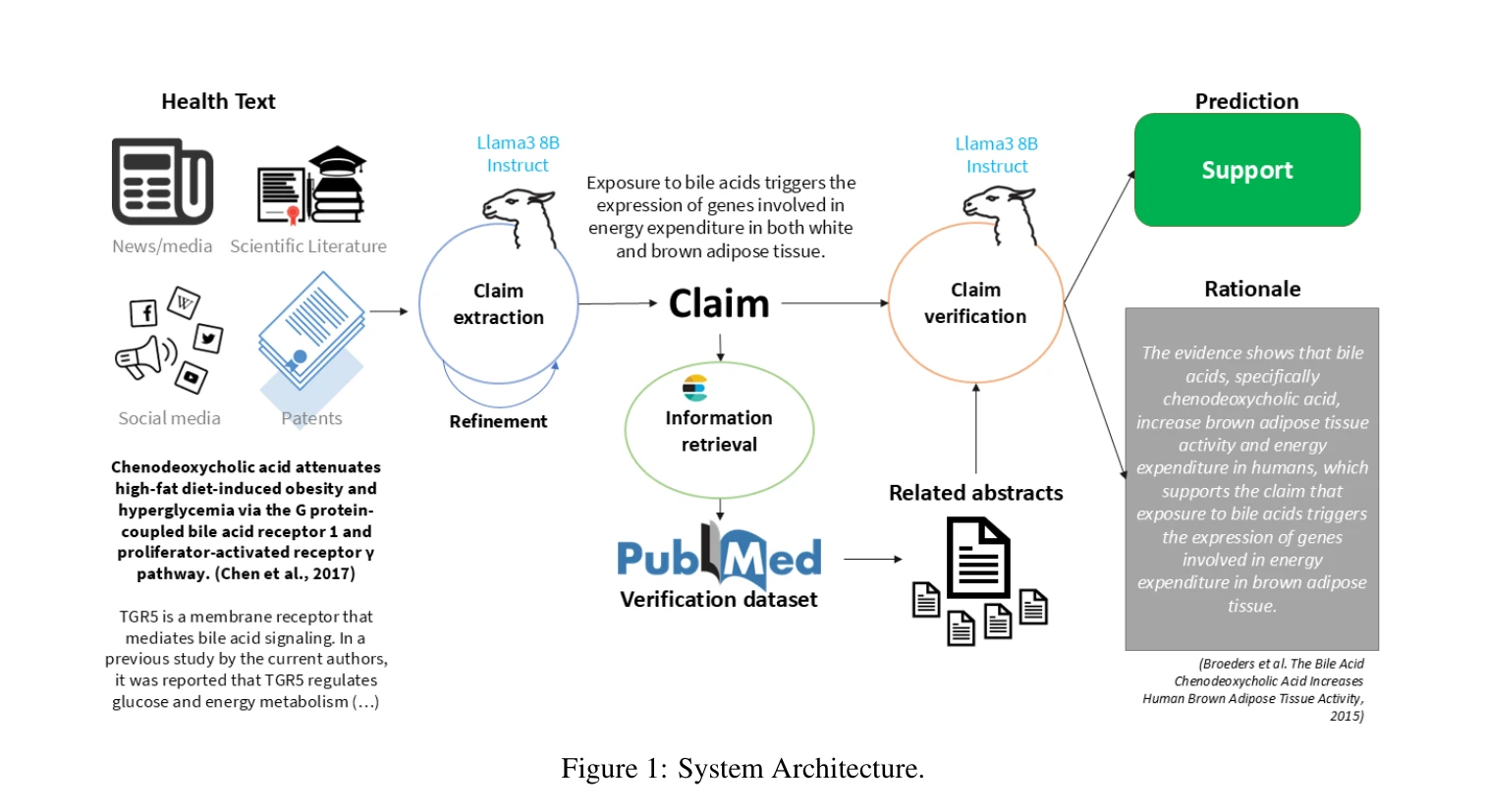 Figure 1: System Architecture