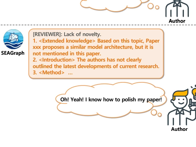 Figure 1: SEAGraph can help authors better understand reviewers' comments by providing detailed insights and evidence.