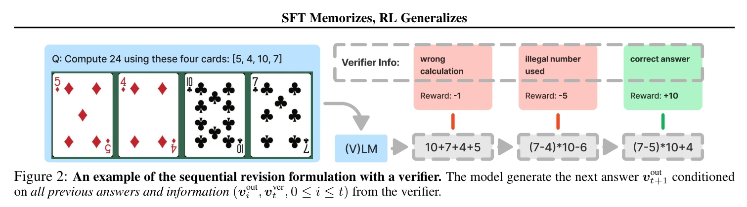 Figure 2 & 3 참조