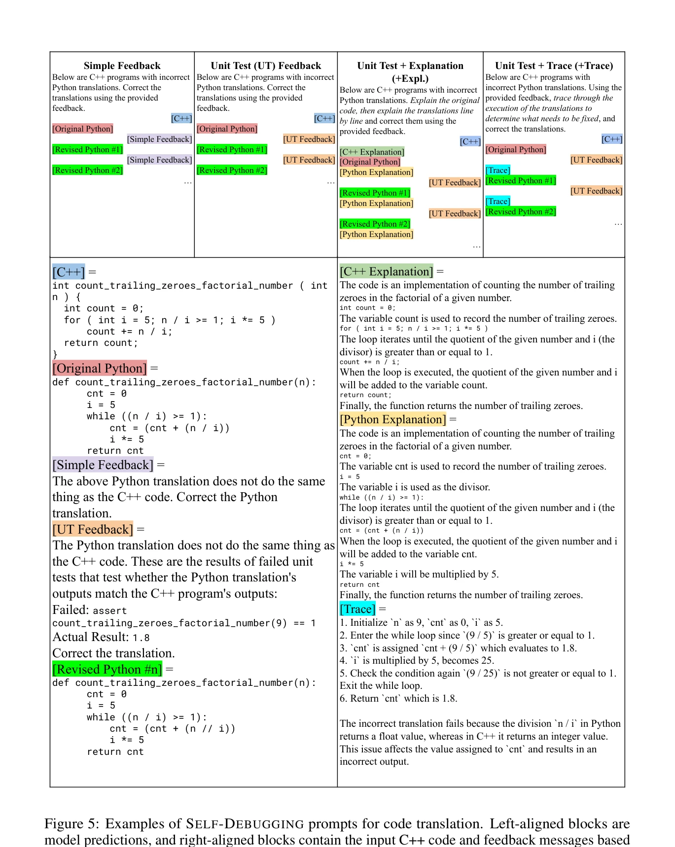 Figure 5