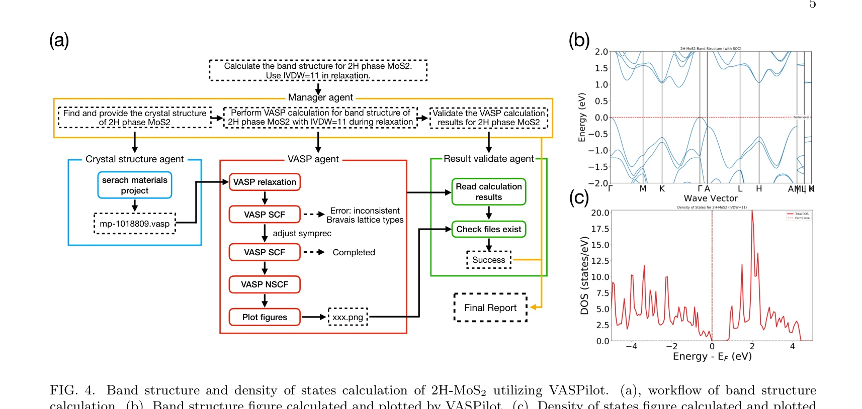 Figure 4