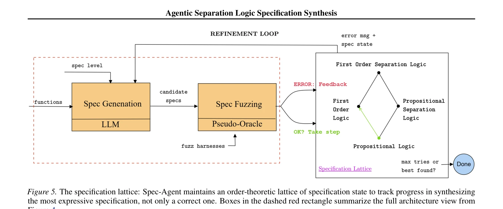 Figure 5