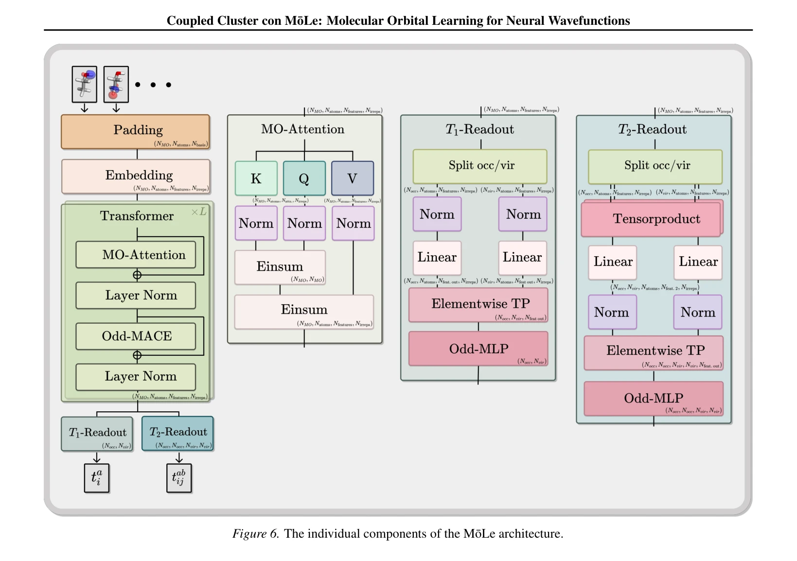 Figure 6