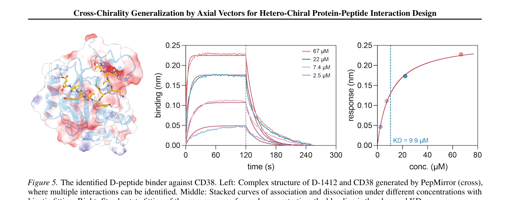 Figure 5