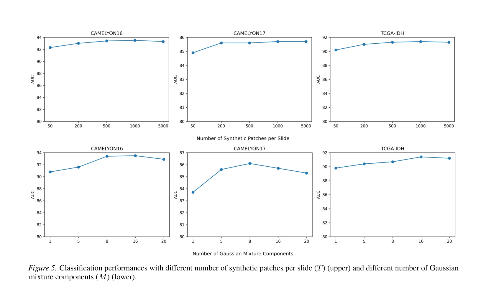 Figure 5