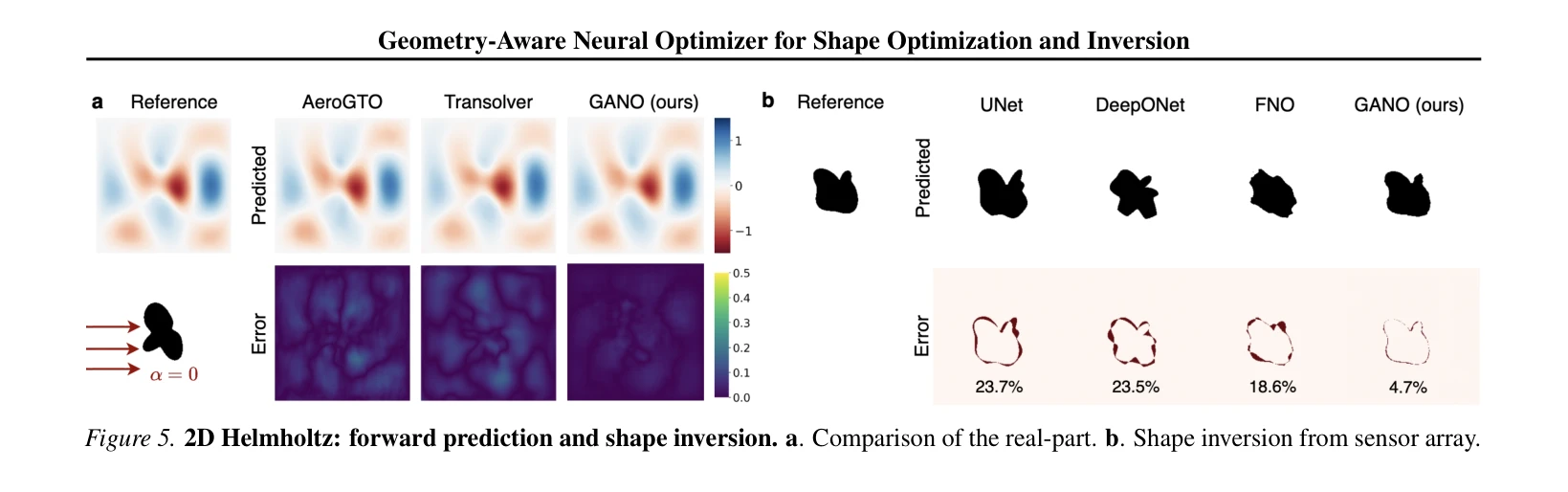 Figure 5