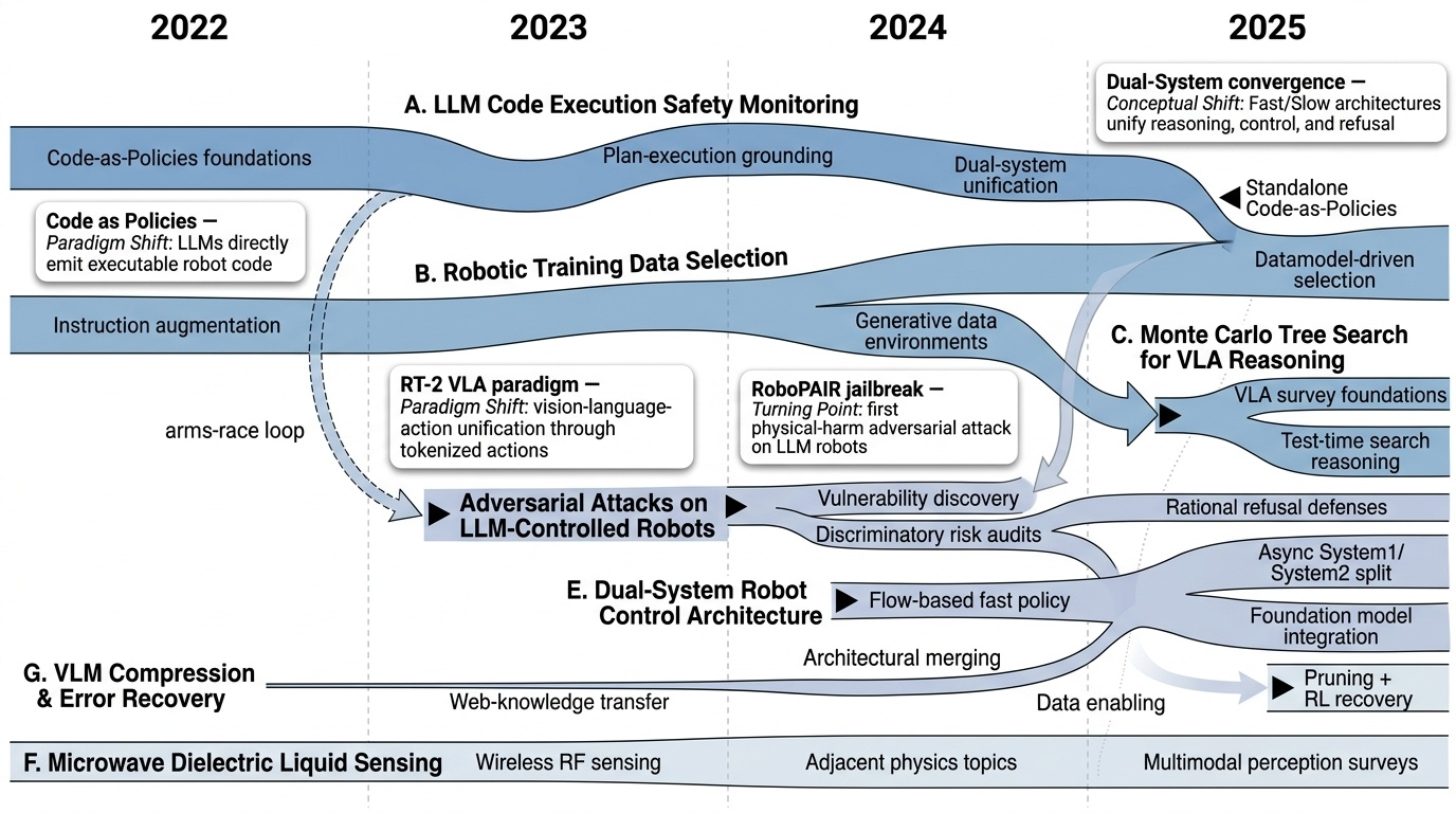 Robotic Safety and Efficiency Systems Timeline